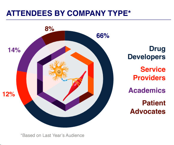 attendee by company type